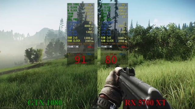 GTX 1080 vs 5700 XT смотреть онлайн
