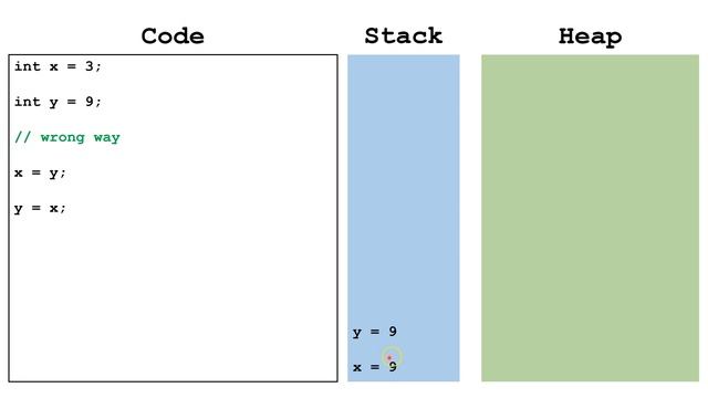 Swapping Variable Values (Java Tutorial) смотреть онлайн