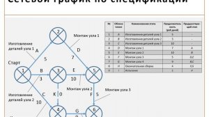Сетевые графики