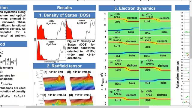 computational chemistry gm4, screen00 смотреть онлайн