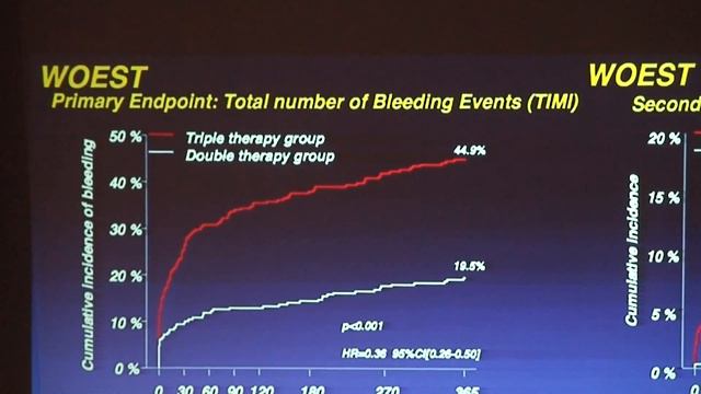Timothy Mixon, MD - Antiplatelet Therapy: A Case Based Discussion смотреть онлайн