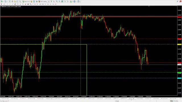 FOREX LIVE TRADING | 2023 Oct 17th смотреть онлайн