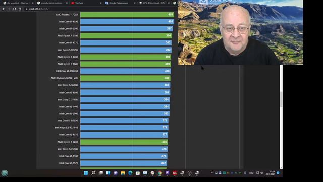Десктоп на процессоре Intel Xeon E-1231 V.3 - Haswell. Насколько он быстр и хорош в 2021 году?