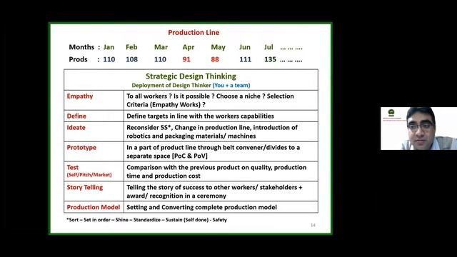 Strategic Design Thinking for Business Growth by Dr Vk Arora (Organized by E-Cell, JIMS KALKAJI) смотреть онлайн
