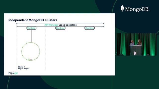 How We Converge Four Regions and Two Clouds as One Single Platform (MongoDB World 2022) смотреть онлайн