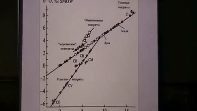 Андрей Скляров. Сколько лет планете Земля?.. смотреть онлайн