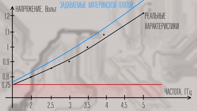 Как продлить жизнь "железу" | Ограниечение TDP + Андервольтинг (undervolting). смотреть онлайн
