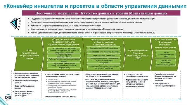 Data Governance. Как заработать на данных. смотреть онлайн