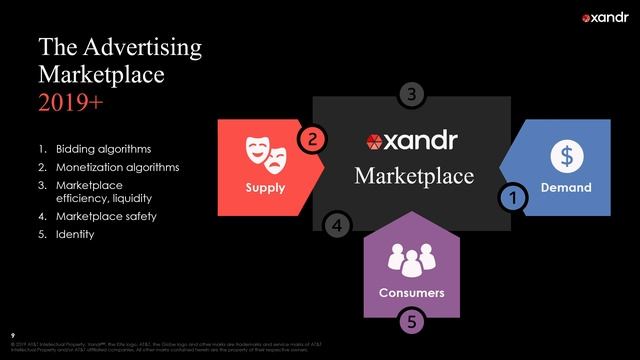 Myths and Realities of Data and Machine Learning in Marketing смотреть онлайн