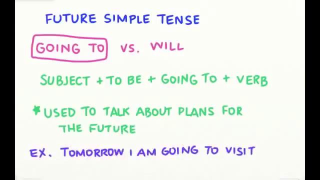 Future simple Going to vs Will смотреть онлайн