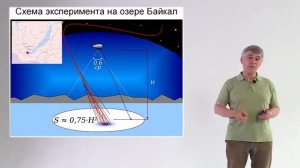 Владимир Сурдин интересная Лекция для сна про космос