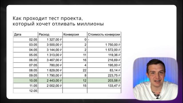 Результаты Контекстной рекламы для Инфобизнеса. Окупаемость трафика с контекста смотреть онлайн