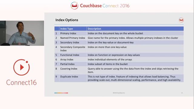 Tuning for performance: indexes and queries – Couchbase Connect 2016 смотреть онлайн