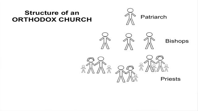 Global Christianity: Eastern Orthodoxy