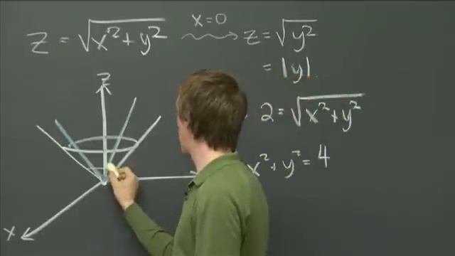 Graphing surfaces | MIT 18.02SC Multivariable Calculus, Fall 2010 смотреть онлайн