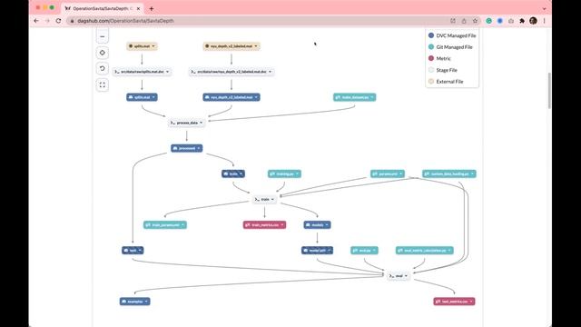 DagsHub - Cloud-Based Git Version Control For DataScientists смотреть онлайн