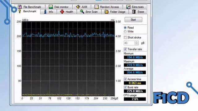 OCZ Vertex 450: обзор твердотельного накопителя © F1CD.ru смотреть онлайн