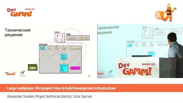 Александр Сорокин (Vizor Games) - Большой проект на UE4: Как построить инфраструктуру разработки смотреть онлайн