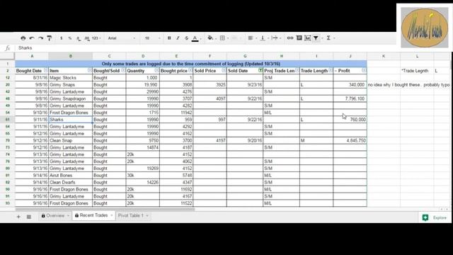 Runescape 3 Grand Exchange Market Analysis (Excel Spreadsheet) смотреть онлайн