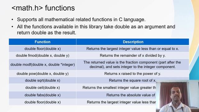 1 Semester - Problem Solving Using C : Header Files смотреть онлайн