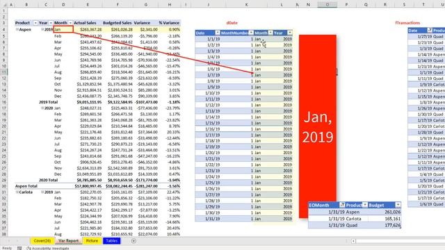 MSPTDA 26: Budget vs Actual in Power Pivot & Power BI Desktop, DAX & Data Model смотреть онлайн