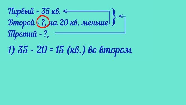 Математика 2 класс 2 часть Разбор задачи № 3 на странице 29 смотреть онлайн