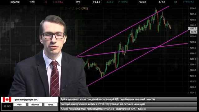 ?09.01.2019. Дневной обзор финансовых рынков смотреть онлайн