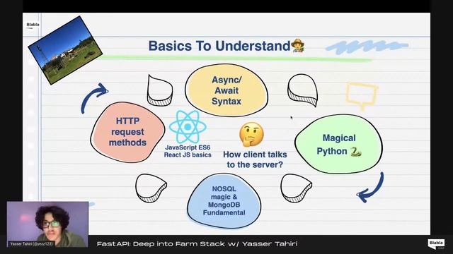 FastAPI: Deep into Farm Stack with Yasser Tahiri | BlaBlaConf 2021 ?? смотреть онлайн