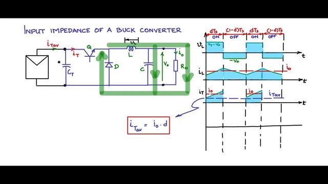 Input impedance of Buck converter смотреть онлайн