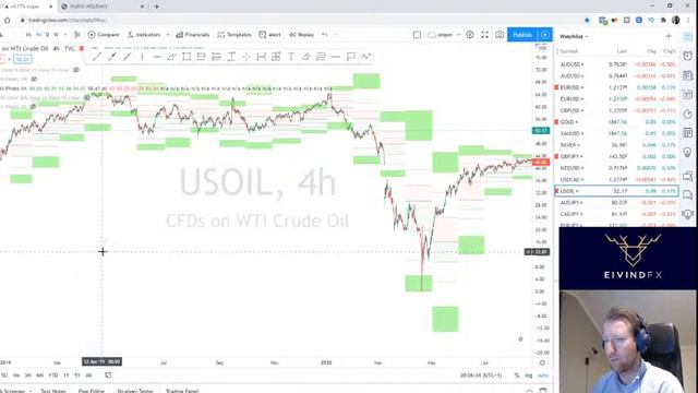 🔴Weekly Forex Forecast For USD, WTI, EURO, GBP & CAD (31st Jan, 2021)