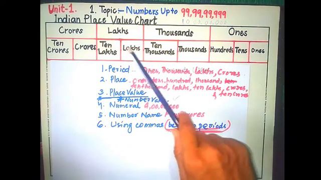 Unit-1 Mathematics Class-5//Numbers Up to 99,99,99,999//Introducing the Indian Place Value Chart смотреть онлайн