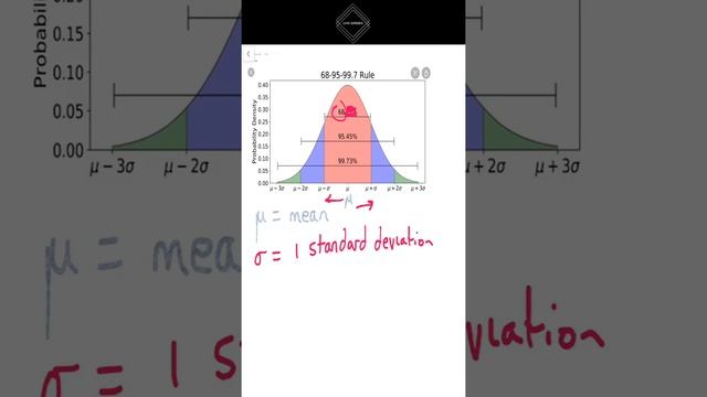 WHAT IS THE EMPIRICAL RULE LEAVING CERT MATHS ORDINARY LEVEL смотреть онлайн