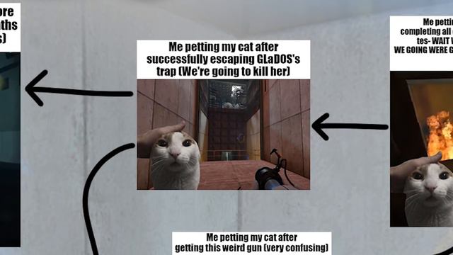 The Expanded Catmeme Timeline Explained