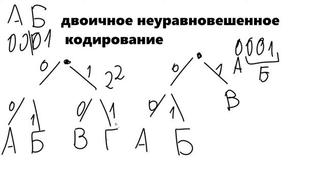 неравномерное кодирование смотреть онлайн
