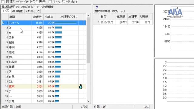 126 SEO Robot Dr. （3）自社・競合サイト全体を分析・比較！！