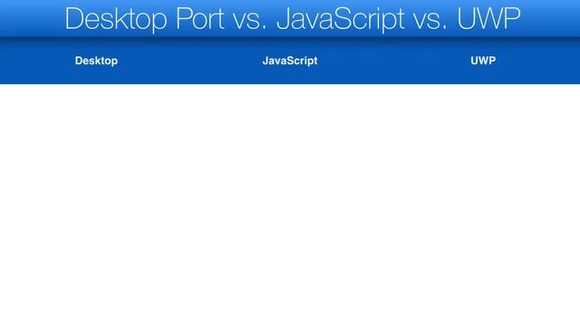 How do I - Create Desktop & Web Applications смотреть онлайн