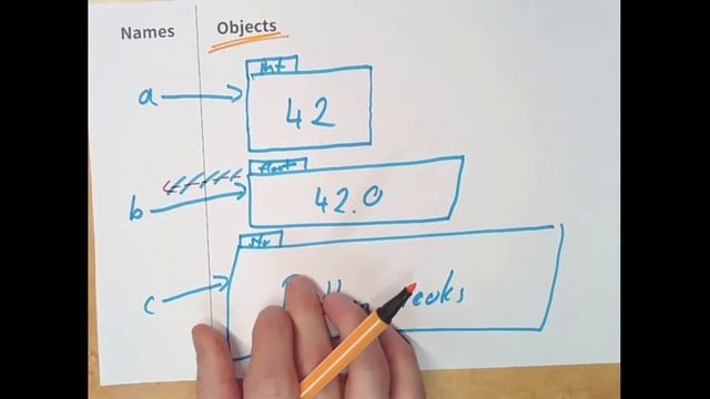 Object-Orientation & how memory works in Python смотреть онлайн