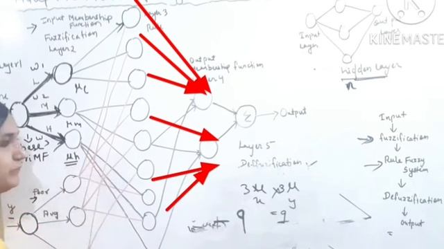 Anfis Adaptive Neuro Fuzzy Inference System Neuro Fuzzy Detail easiest Explanation смотреть онлайн