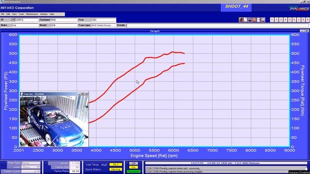 Замер мощности на стенде Dyno Dynamics Subaru STI 2001-KG-455hp смотреть онлайн