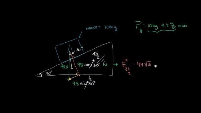 Ускорение куска льда на наклонной поверхности (видео 17) | Силы. Законы Ньютона | Физика смотреть онлайн