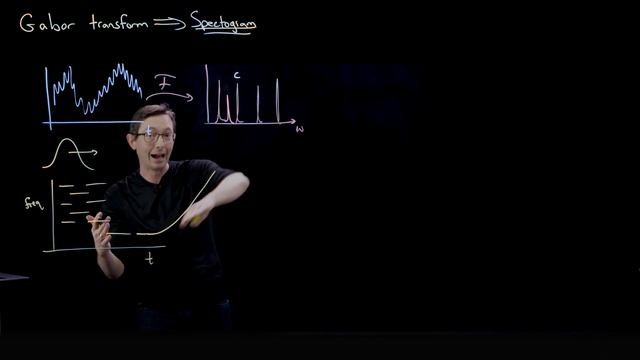 The Spectrogram and the Gabor Transform смотреть онлайн