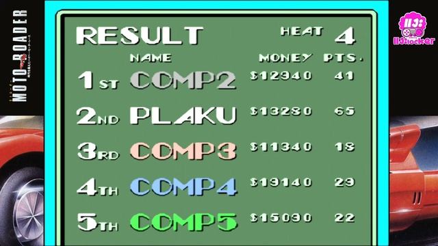 แงะLocker Ep14 เกม Moto Roader Pc-Engine เกมรถแข่ง ในตำนาน 5 คนพร้อมกัน #retrogames #pcengine смотреть онлайн