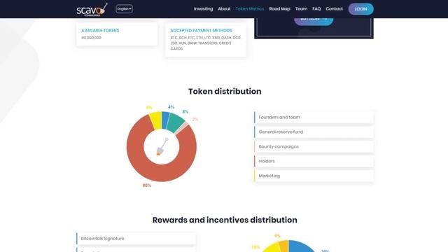 SCAVO Technologies (SCAVO) Обзор от ICO Каталог смотреть онлайн