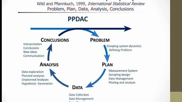 What is Statistics? | Online Lecture for My Students смотреть онлайн