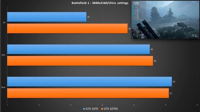 GeForce GTX 1070ti vs GTX 1070. Тесты в FullHD, QuadHD и 4K смотреть онлайн
