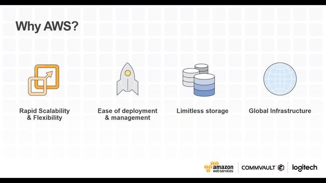 Seamlessly Extend Your Datacenter to the Cloud with Commvault on AWS смотреть онлайн