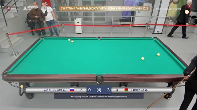 4 TV XVII Турнир «Кубок Кремля» 06.09.2023