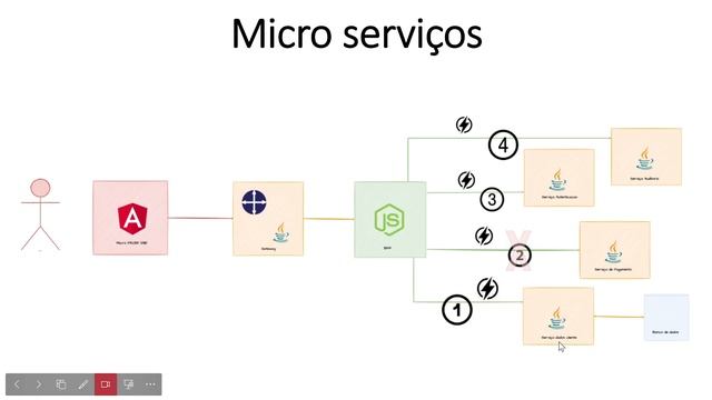 Implementando Circuit Breaker em Node - Parte 1/2 смотреть онлайн