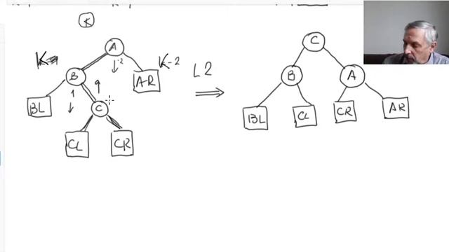 2 курс, лекция 11  AVL деревья, добавление, удаление