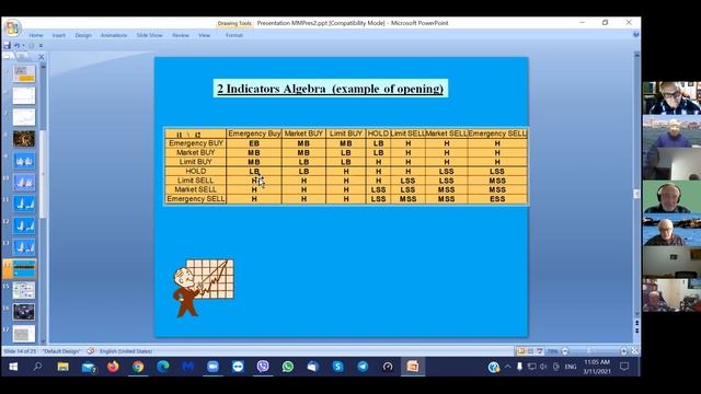 Булкин Марк. Искусственный Интеллект и Фондовые рынки. Феномен 